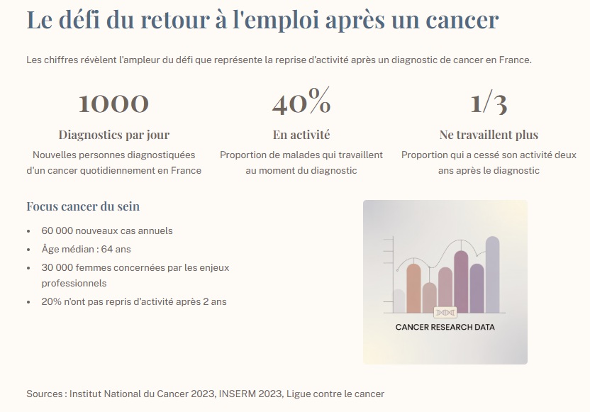 défi retour emploi