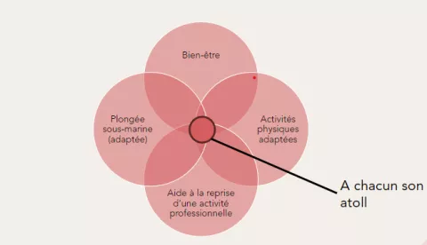 positionnement-acsa