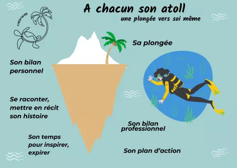 Une plongée vers soi même